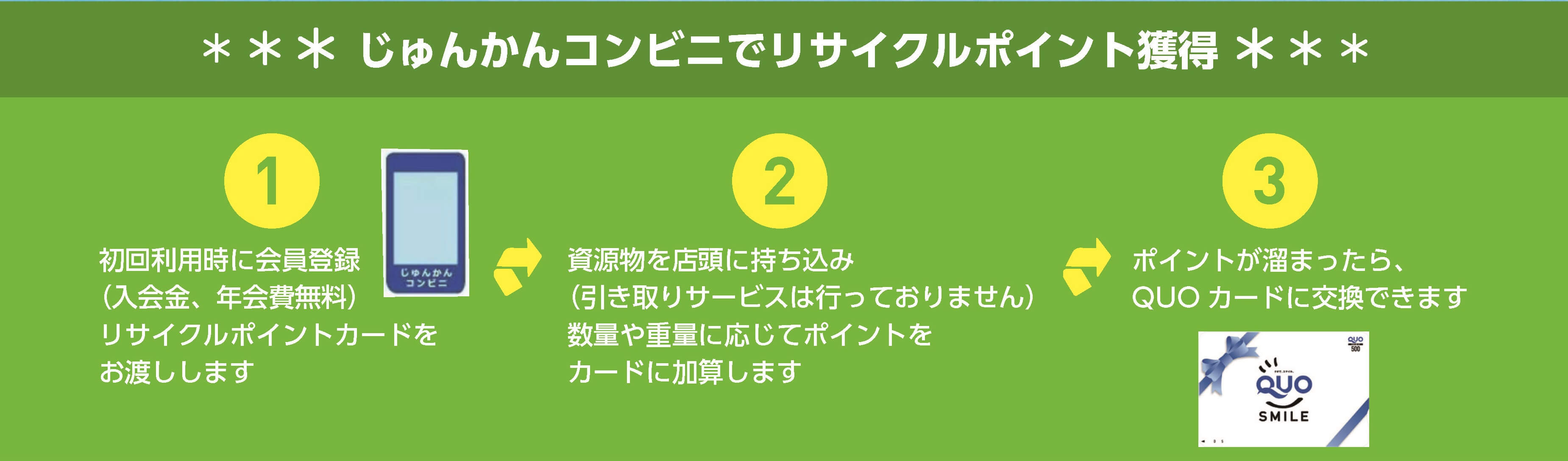 じゅんかんコンビニ仕組み
